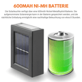Solar Doppelseitiger Strahler - Klarwen