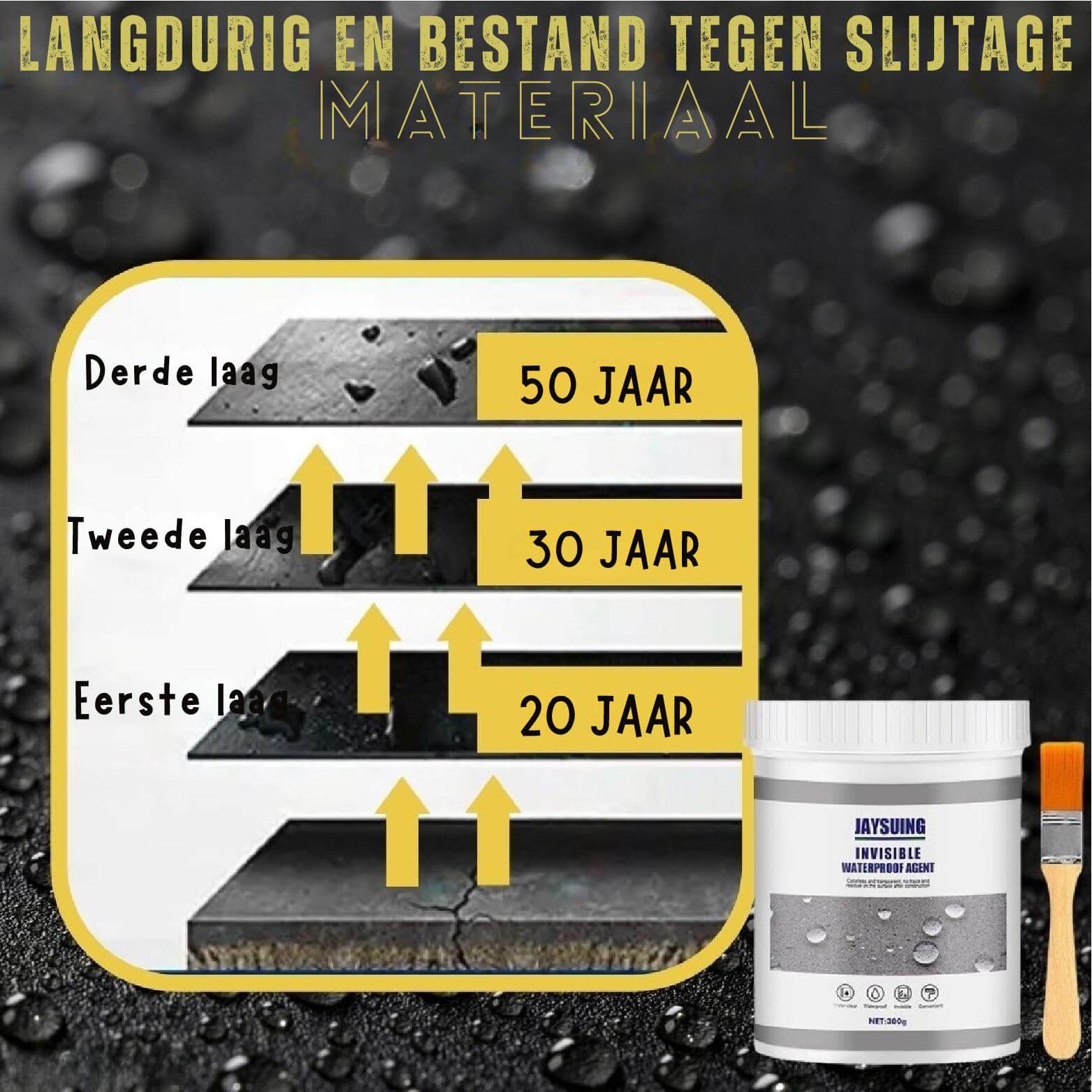 1 + 1 Gratis | HydroShield™ - Leistungsstarke Imprägnierformel - Klarwen
