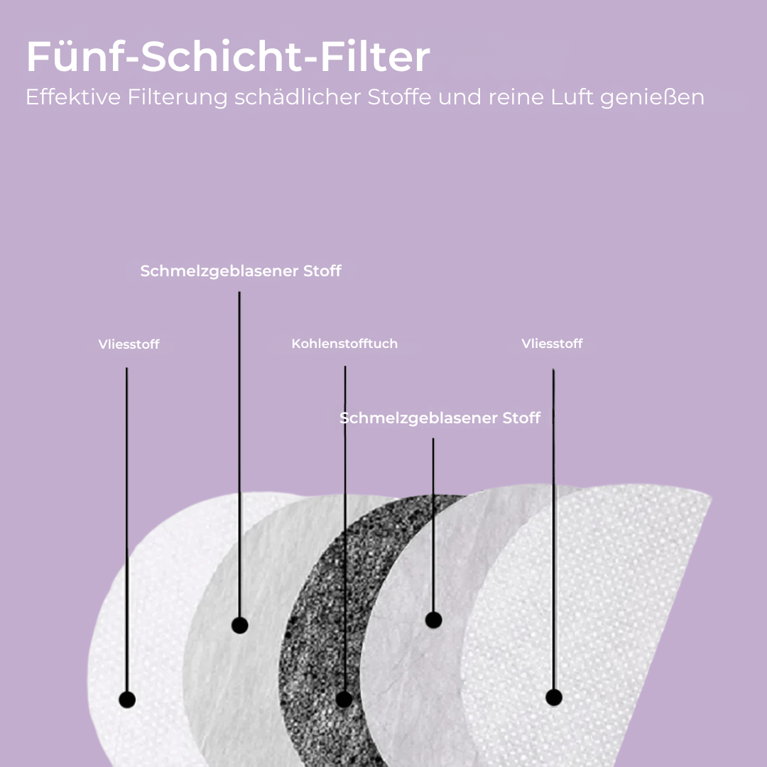 50% Rabatt | SafeMask™ - Ihr Seelenfrieden gesichert - Klarwen