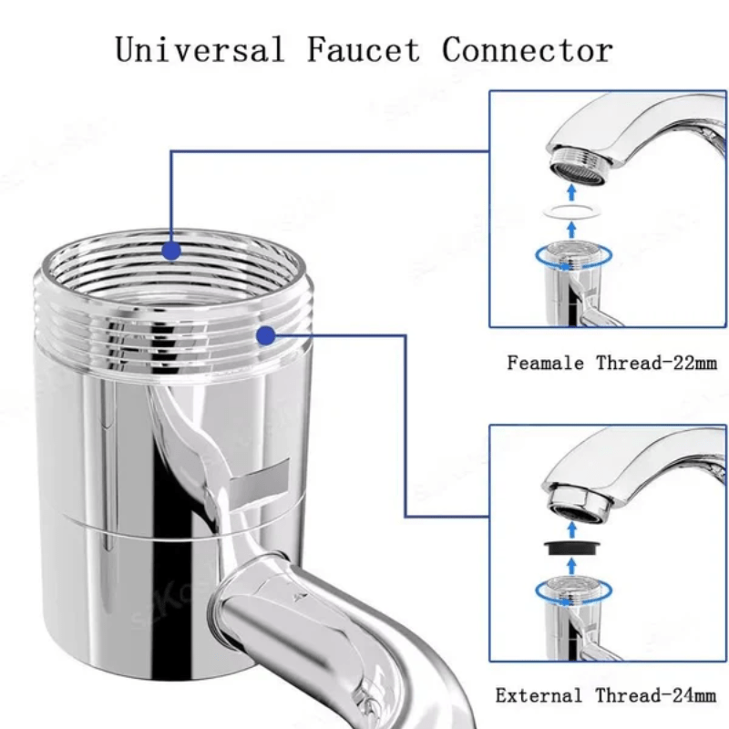 FlexiJet™ – 1440° Flexibler Perlator - Klarwen