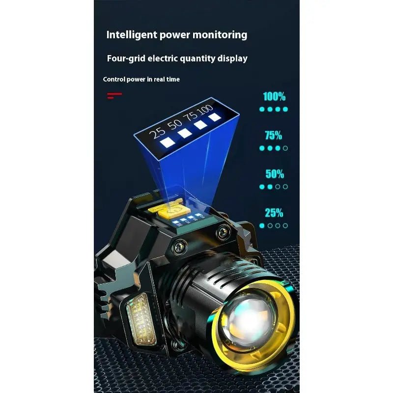 HeadLight™ – Leistungsstarker Fokusstrahl für Regen, Nebel & Nachtfahrten [50 % Rabatt] - Klarwen