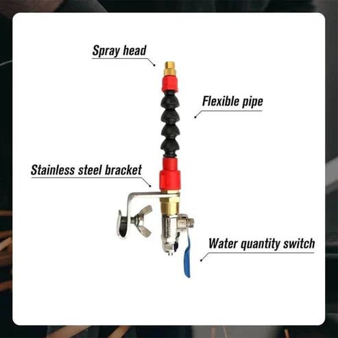 SawCool™ – Die ultimative Lösung für Staubfreies Schneiden | 50% Rabatt - Klarwen