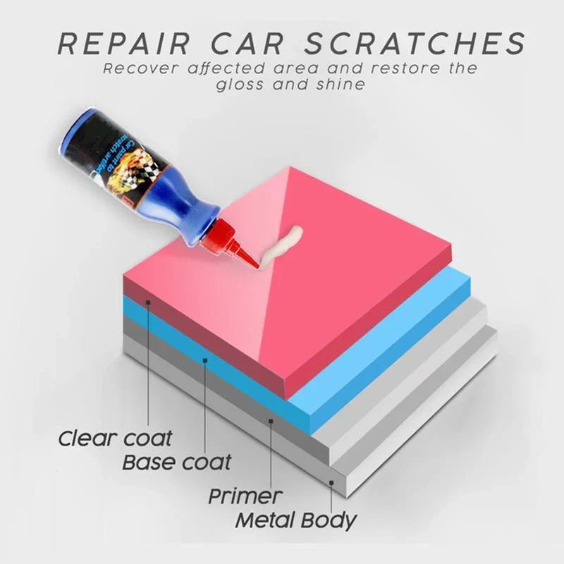 ScratchFree™ – Ultimativer Auto - Kratzer - Entferner [Satz mit 4 Stück] | 1 + 1 Gratis - Klarwen