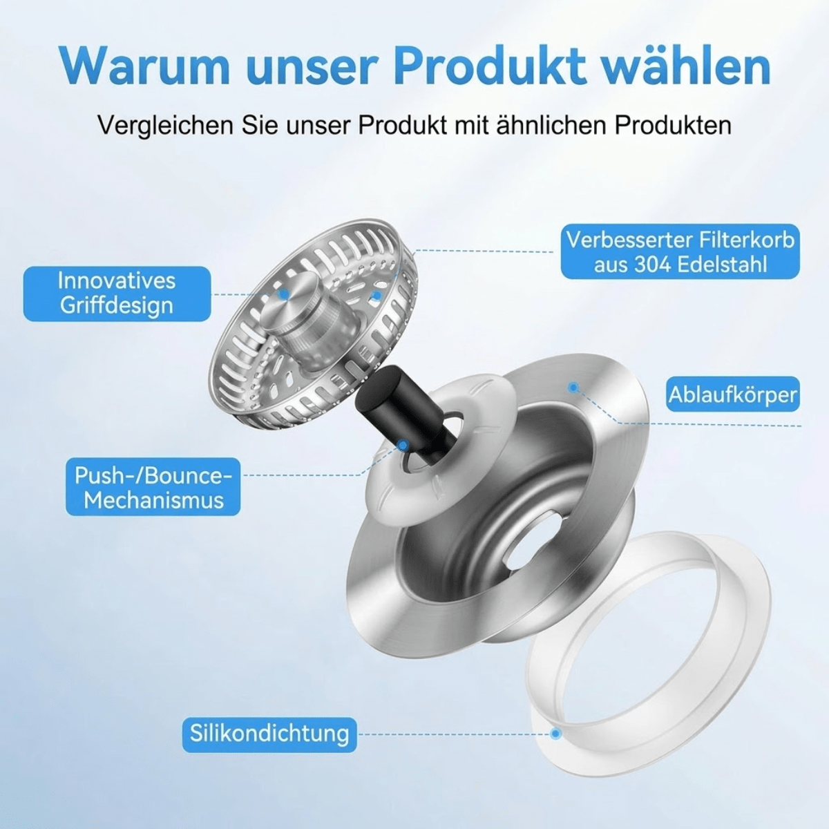 Sinkor™ – Universeller Waschbeckenstopfen - Klarwen